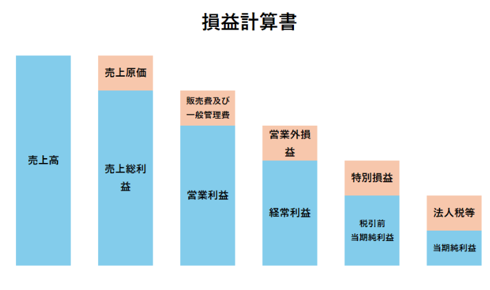 020 決算報告書　PL